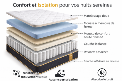 Matelas Pocket Spring à ressorts ensachés