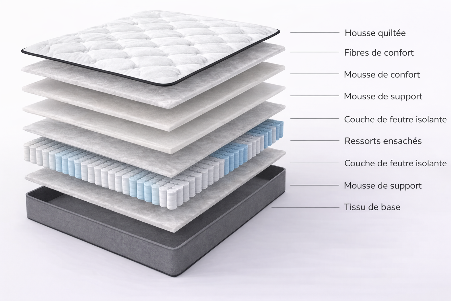 Matelas Rosahqnda à ressorts ensachés
